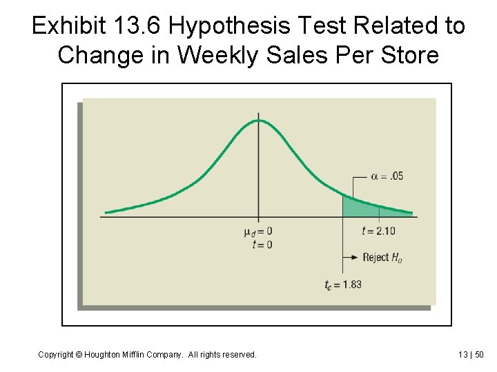 Exhibit 13. 6 Hypothesis Test Related to Change in Weekly Sales Per Store Copyright