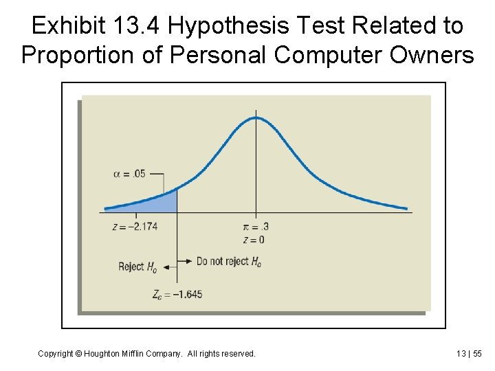 Exhibit 13. 4 Hypothesis Test Related to Proportion of Personal Computer Owners Copyright ©
