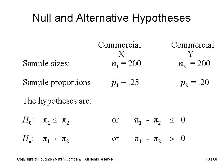 Null and Alternative Hypotheses Sample sizes: Sample proportions: Commercial X n 1 = 200
