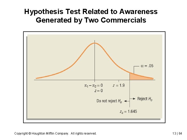 Hypothesis Test Related to Awareness Generated by Two Commercials Copyright © Houghton Mifflin Company.