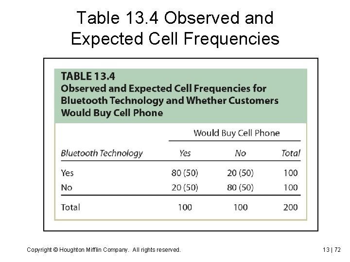 Table 13. 4 Observed and Expected Cell Frequencies Copyright © Houghton Mifflin Company. All