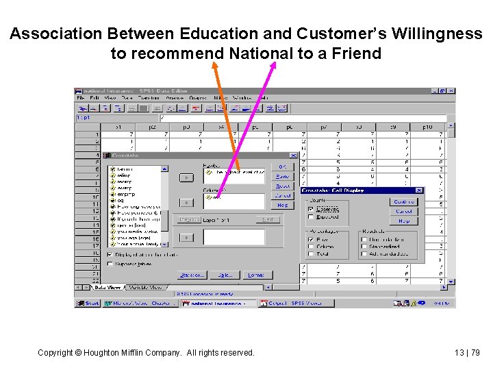 Association Between Education and Customer’s Willingness to recommend National to a Friend Copyright ©