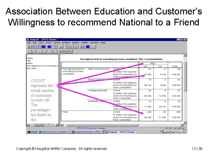 Association Between Education and Customer’s Willingness to recommend National to a Friend COUNT represents
