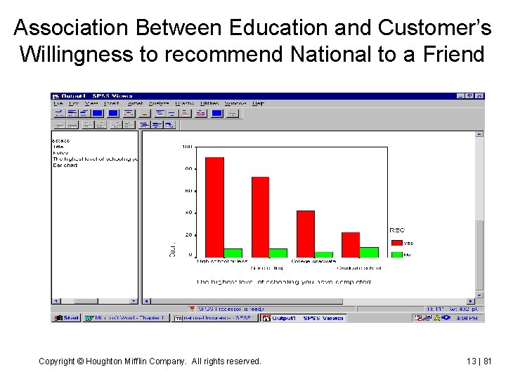 Association Between Education and Customer’s Willingness to recommend National to a Friend Copyright ©