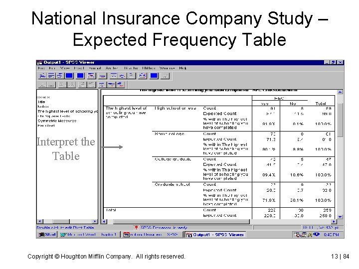 National Insurance Company Study – Expected Frequency Table Interpret the Table Copyright © Houghton