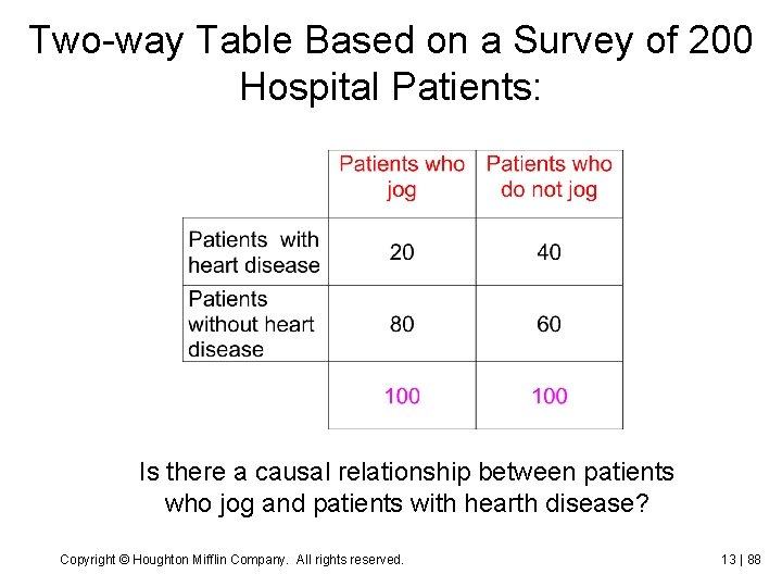 Two-way Table Based on a Survey of 200 Hospital Patients: Is there a causal