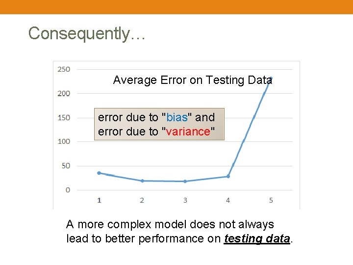 Consequently… Average Error on Testing Data error due to "bias" and error due to