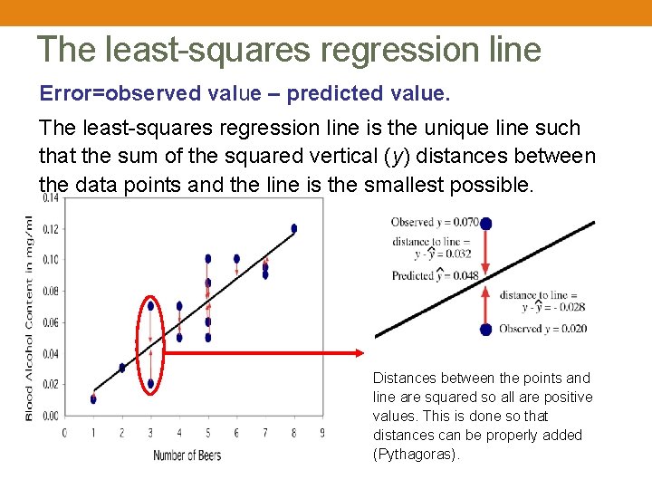 The least-squares regression line Error=observed value – predicted value. The least-squares regression line is
