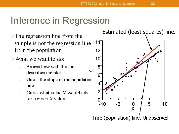 23 STT 592 -002: Intro. to Statistical Learning Inference in Regression Estimated (least squares)