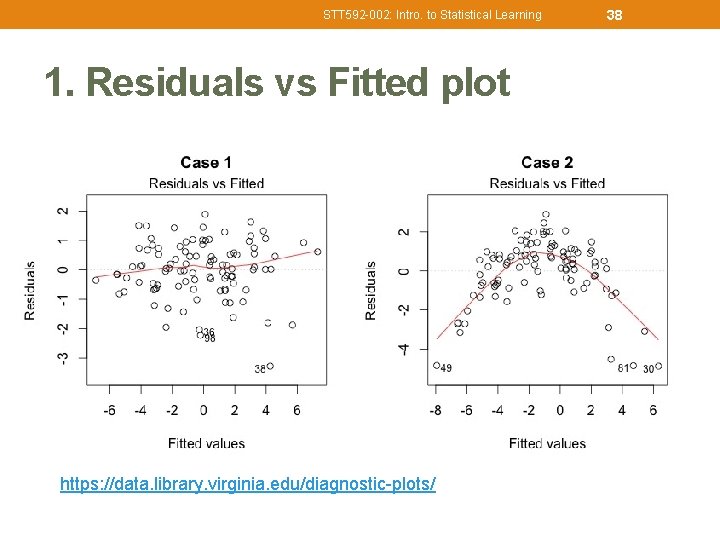 STT 592 -002: Intro. to Statistical Learning 1. Residuals vs Fitted plot https: //data.