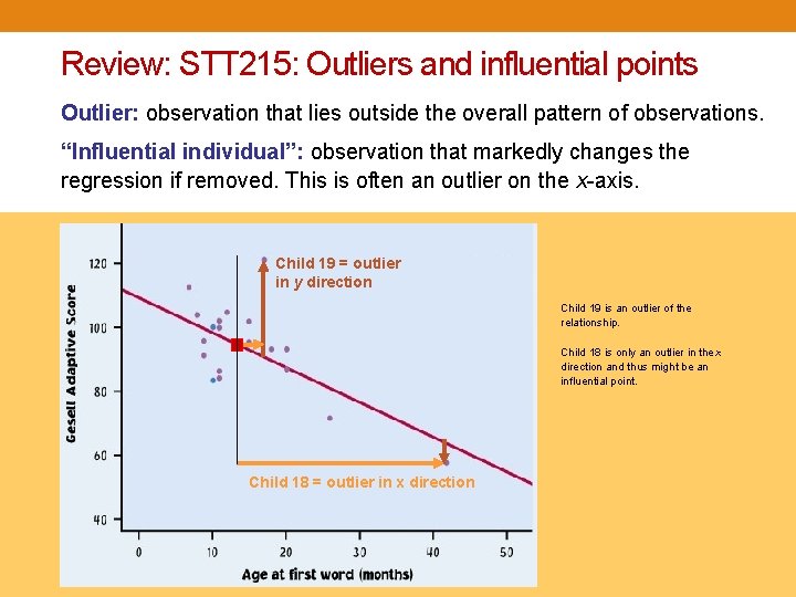 Review: STT 215: Outliers and influential points Outlier: observation that lies outside the overall