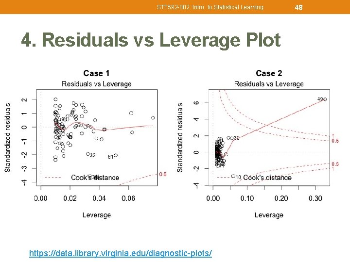 STT 592 -002: Intro. to Statistical Learning 4. Residuals vs Leverage Plot https: //data.