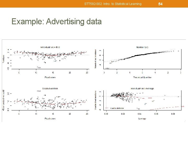 STT 592 -002: Intro. to Statistical Learning Example: Advertising data 54 