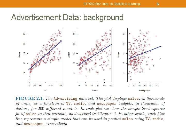 STT 592 -002: Intro. to Statistical Learning Advertisement Data: background 6 