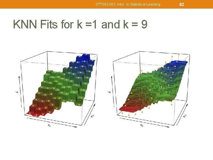 STT 592 -002: Intro. to Statistical Learning KNN Fits for k =1 and k