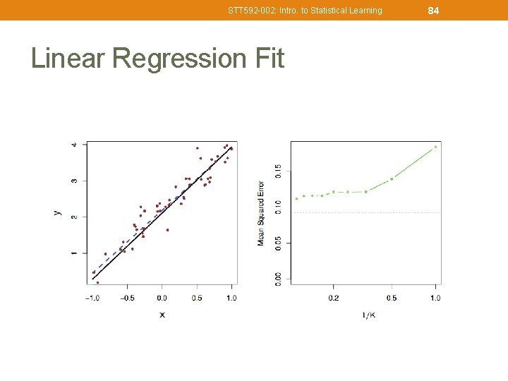 STT 592 -002: Intro. to Statistical Learning Linear Regression Fit 84 