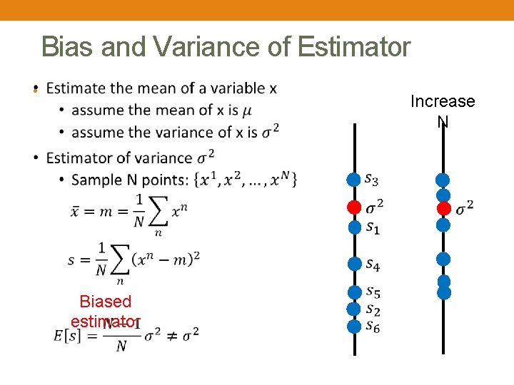 Bias and Variance of Estimator • Increase N Biased estimator 