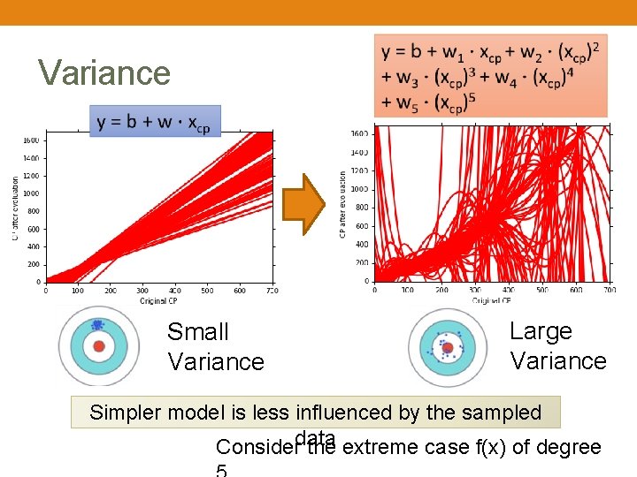 Variance Small Variance Large Variance Simpler model is less influenced by the sampled data