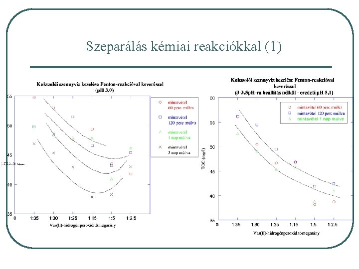 Szeparálás kémiai reakciókkal (1) 