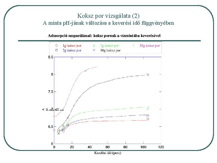 Koksz por vizsgálata (2) A minta p. H-jának változása a keverési idő függvényében 