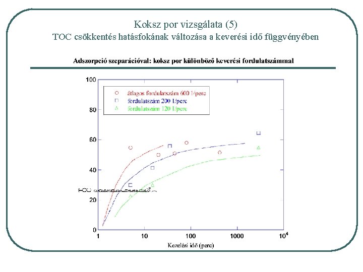 Koksz por vizsgálata (5) TOC csökkentés hatásfokának változása a keverési idő függvényében 