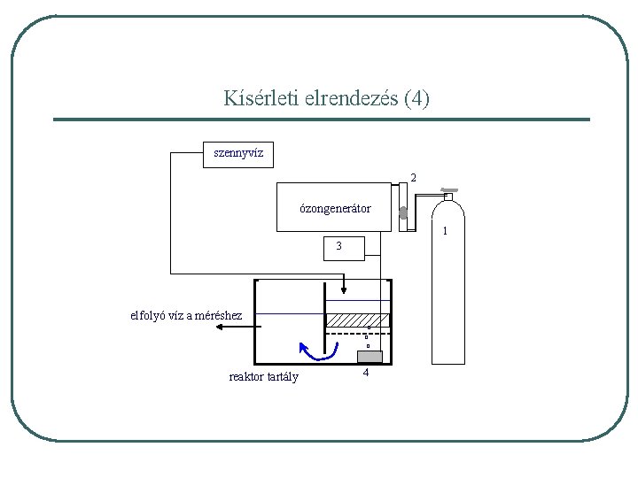 Kísérleti elrendezés (4) szennyvíz 2 ózongenerátor 1 3 elfolyó víz a méréshez o o