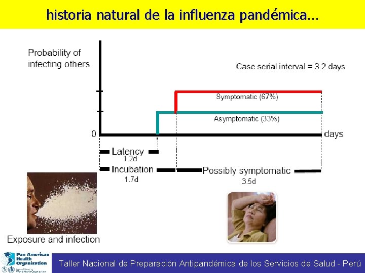historia natural de la influenza pandémica… Taller Nacional de Preparación Antipandémica de los Servicios