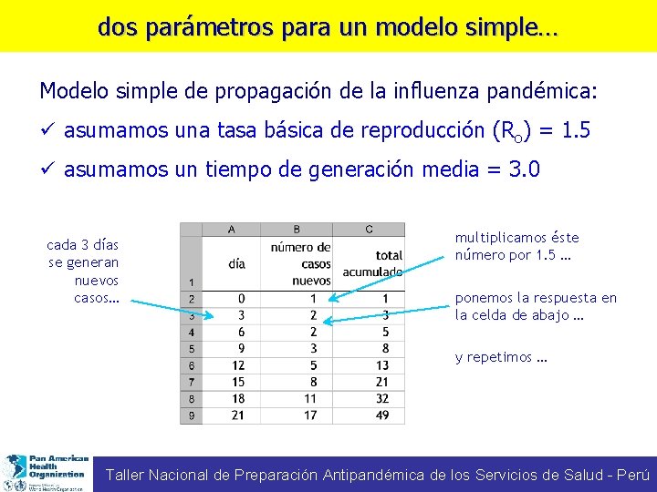 dos parámetros para un modelo simple… Modelo simple de propagación de la influenza pandémica: