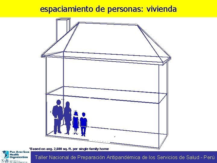 espaciamiento de personas: vivienda *Based on avg. 2, 600 sq. ft. per single family