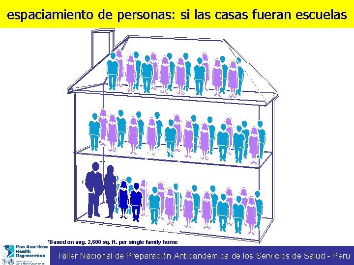 espaciamiento de personas: si las casas fueran escuelas *Based on avg. 2, 600 sq.