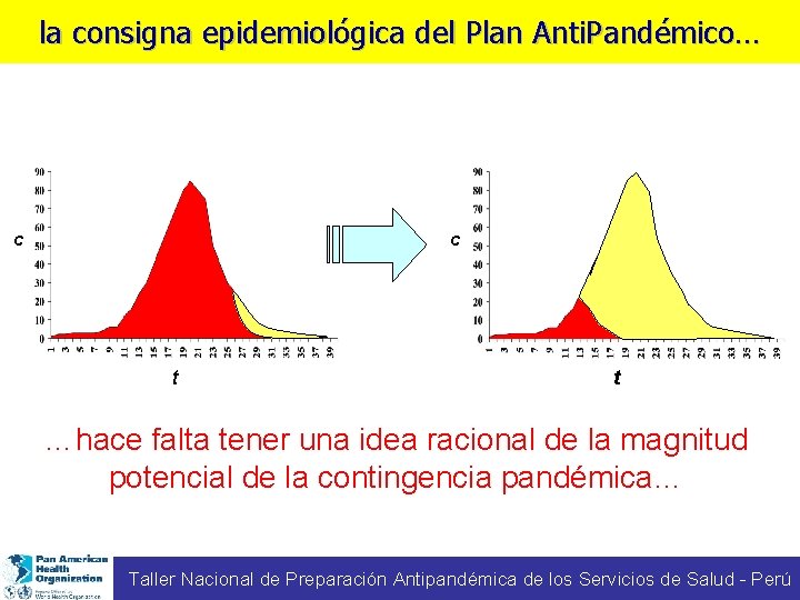 la consigna epidemiológica del Plan Anti. Pandémico… c c t t …hace falta tener