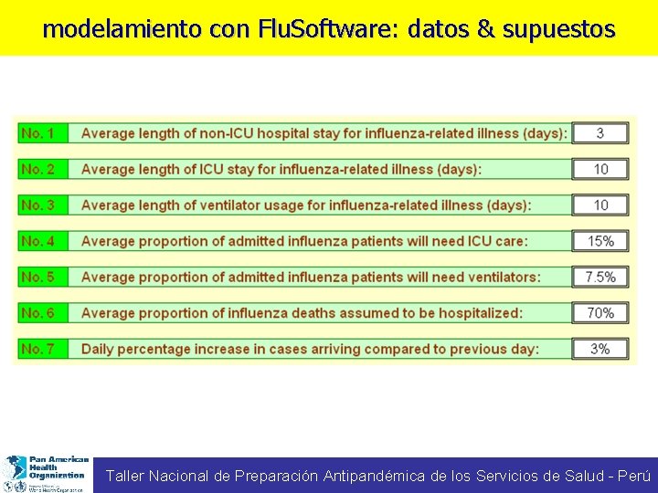 modelamiento con Flu. Software: datos & supuestos Taller Nacional de Preparación Antipandémica de los