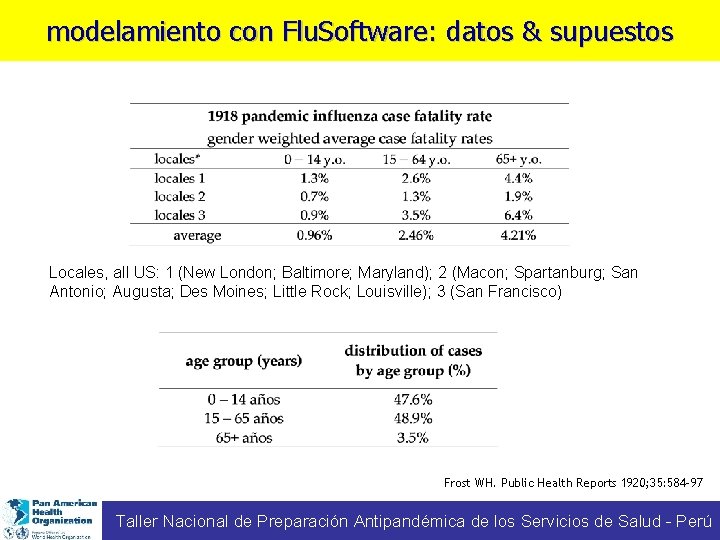 modelamiento con Flu. Software: datos & supuestos Locales, all US: 1 (New London; Baltimore;