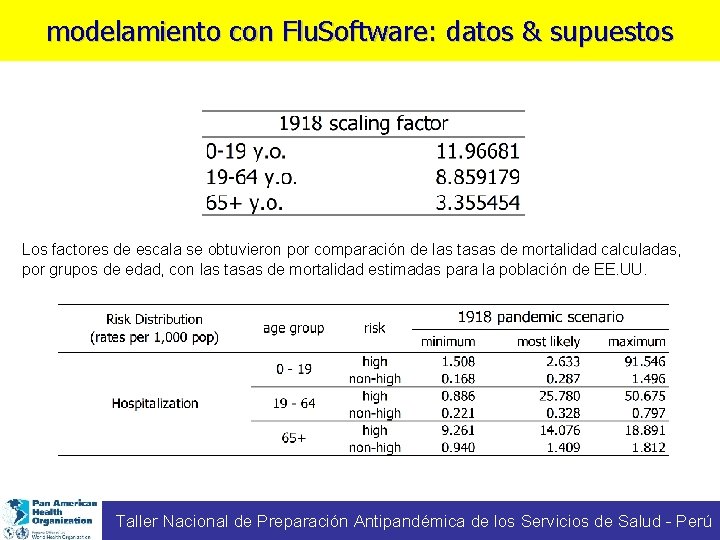 modelamiento con Flu. Software: datos & supuestos Los factores de escala se obtuvieron por