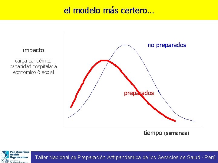 el modelo más certero… impacto no preparados carga pandémica capacidad hospitalaria económico & social