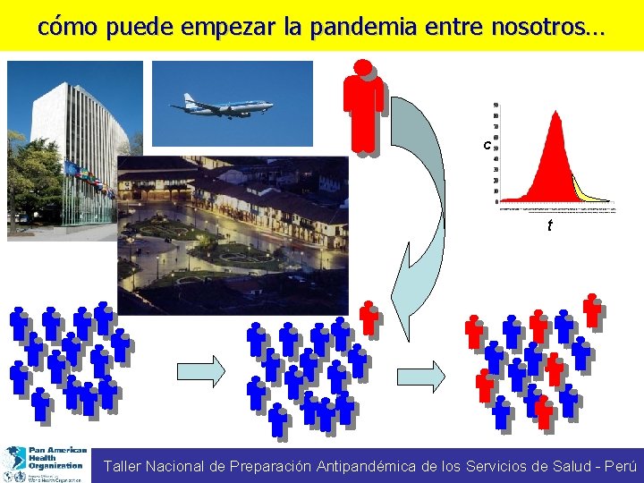 cómo puede empezar la pandemia entre nosotros… c t Taller Nacional de Preparación Antipandémica