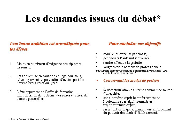 Les demandes issues du débat* Une haute ambition est revendiquée pour les élèves 1.