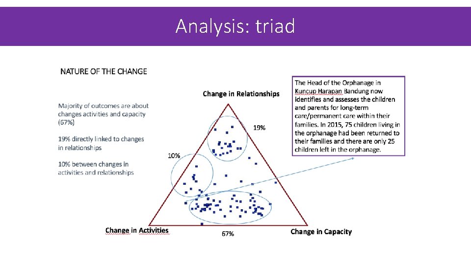 Analysis: triad Analysis: triad
