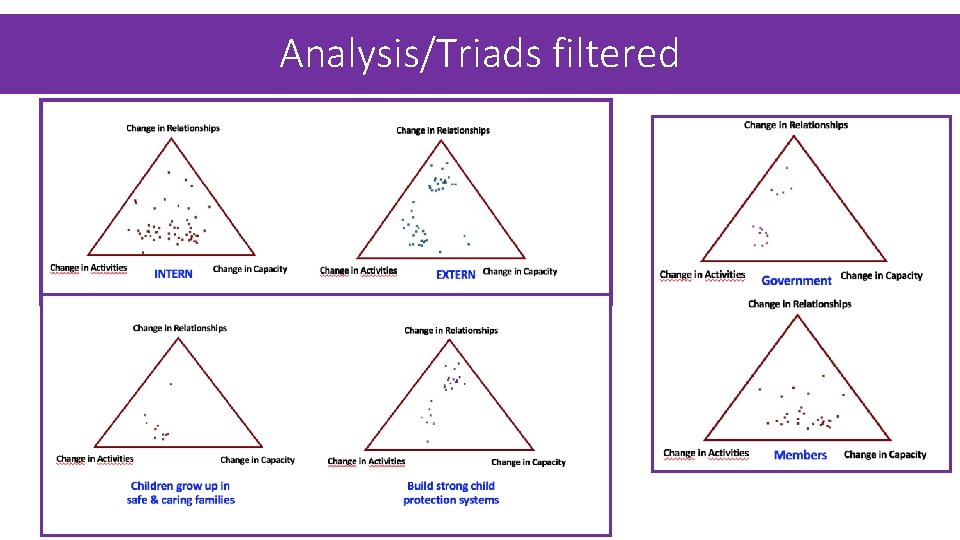 Analysis/Triads filtered Analysis/Triads filtered