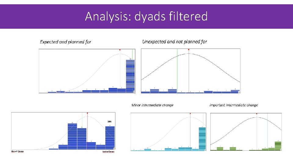 Analysis: dyads filtered Analysis: dyads filtered