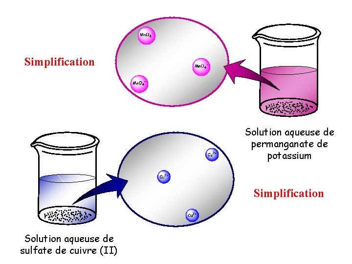Simplification Solution aqueuse de permanganate de potassium Simplification Solution aqueuse de sulfate de cuivre Simplification Solution aqueuse de permanganate de potassium Simplification Solution aqueuse de sulfate de cuivre