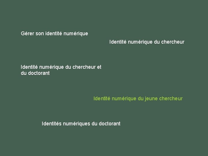 Gérer son identité numérique Identité numérique du chercheur et du doctorant Identité numérique du Gérer son identité numérique Identité numérique du chercheur et du doctorant Identité numérique du