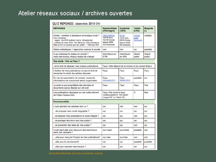 Atelier réseaux sociaux / archives ouvertes Gwenaëlle Marchais, SCD de La Réunion - source Atelier réseaux sociaux / archives ouvertes Gwenaëlle Marchais, SCD de La Réunion - source