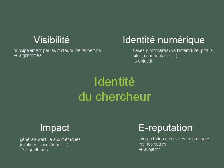 Visibilité Identité numérique principalement par les moteurs de recherche algorithmes traces (volontaires) de l’internaute Visibilité Identité numérique principalement par les moteurs de recherche algorithmes traces (volontaires) de l’internaute