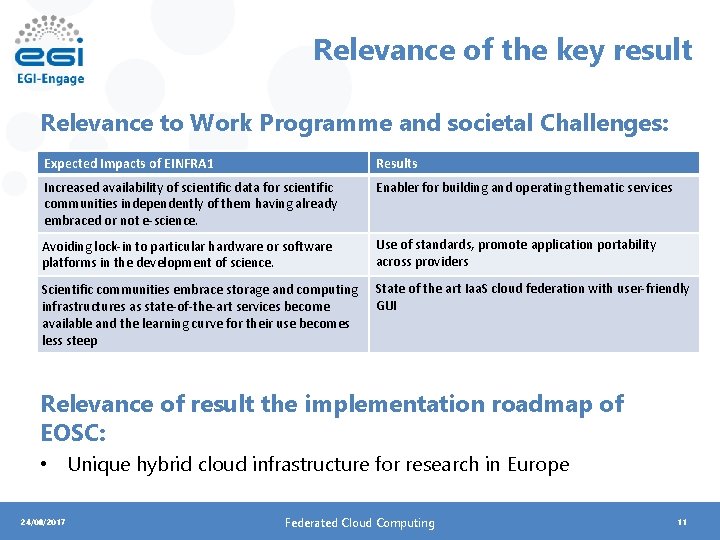 Relevance of the key result Relevance to Work Programme and societal Challenges: Expected Impacts