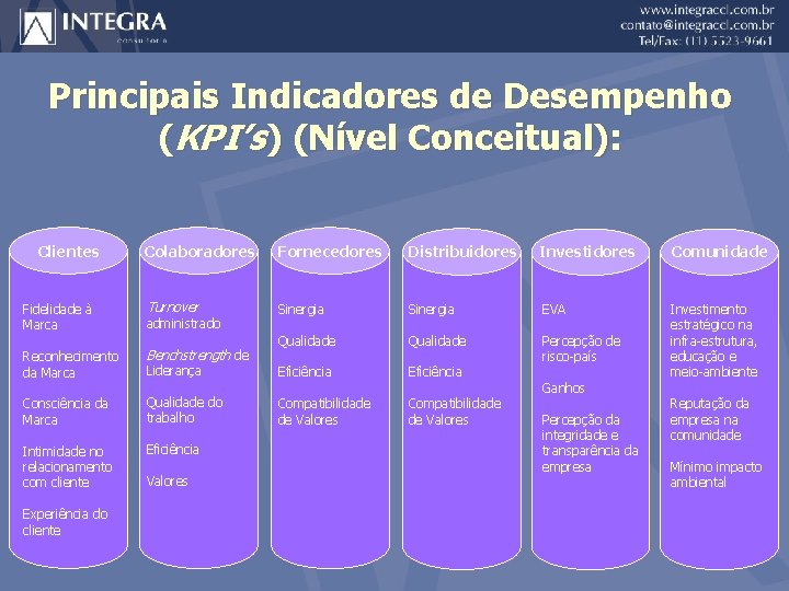 Principais Indicadores de Desempenho (KPI’s) (Nível Conceitual): Clientes Colaboradores Fornecedores Distribuidores Investidores Comunidade Fidelidade