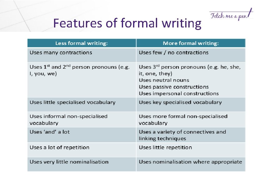 Features of formal writing 