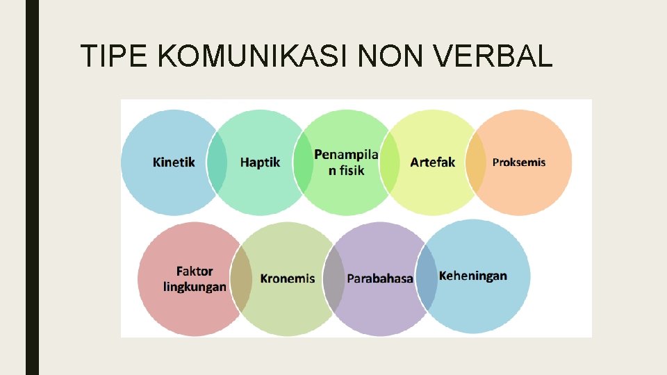 TIPE KOMUNIKASI NON VERBAL TIPE KOMUNIKASI NON VERBAL