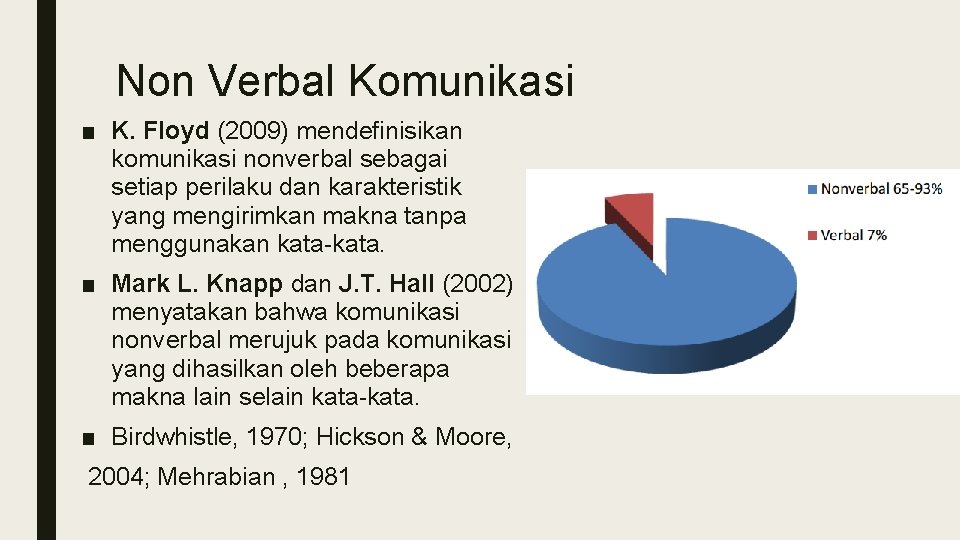 Non Verbal Komunikasi ■ K. Floyd (2009) mendefinisikan komunikasi nonverbal sebagai setiap perilaku dan