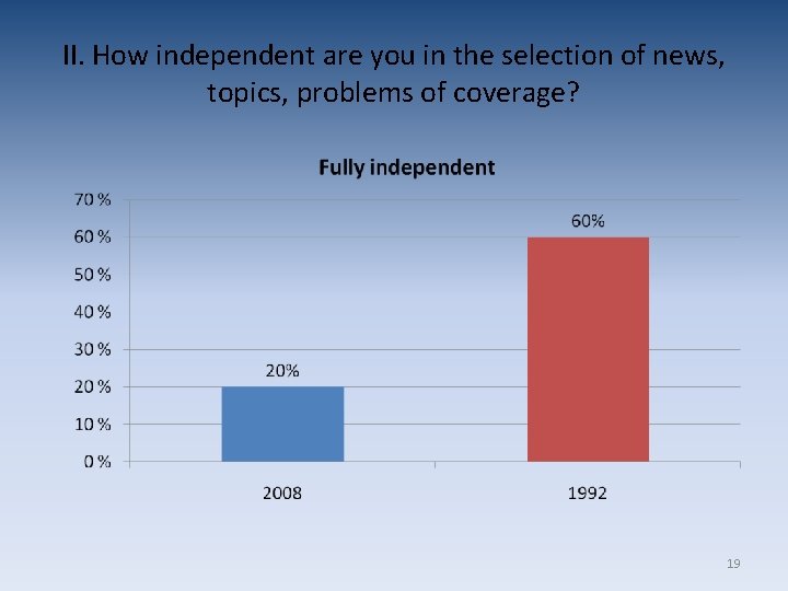 II. How independent are you in the selection of news, topics, problems of coverage? II. How independent are you in the selection of news, topics, problems of coverage?